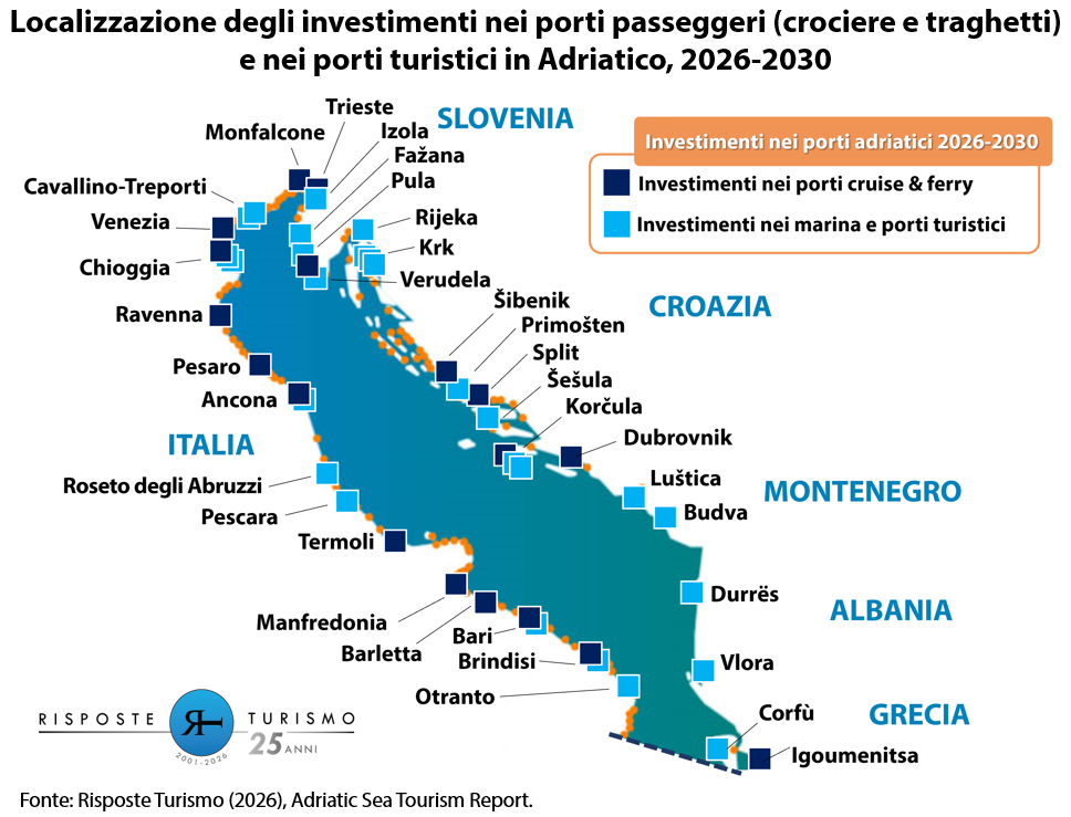 Adriatic Sea Tourism Report.