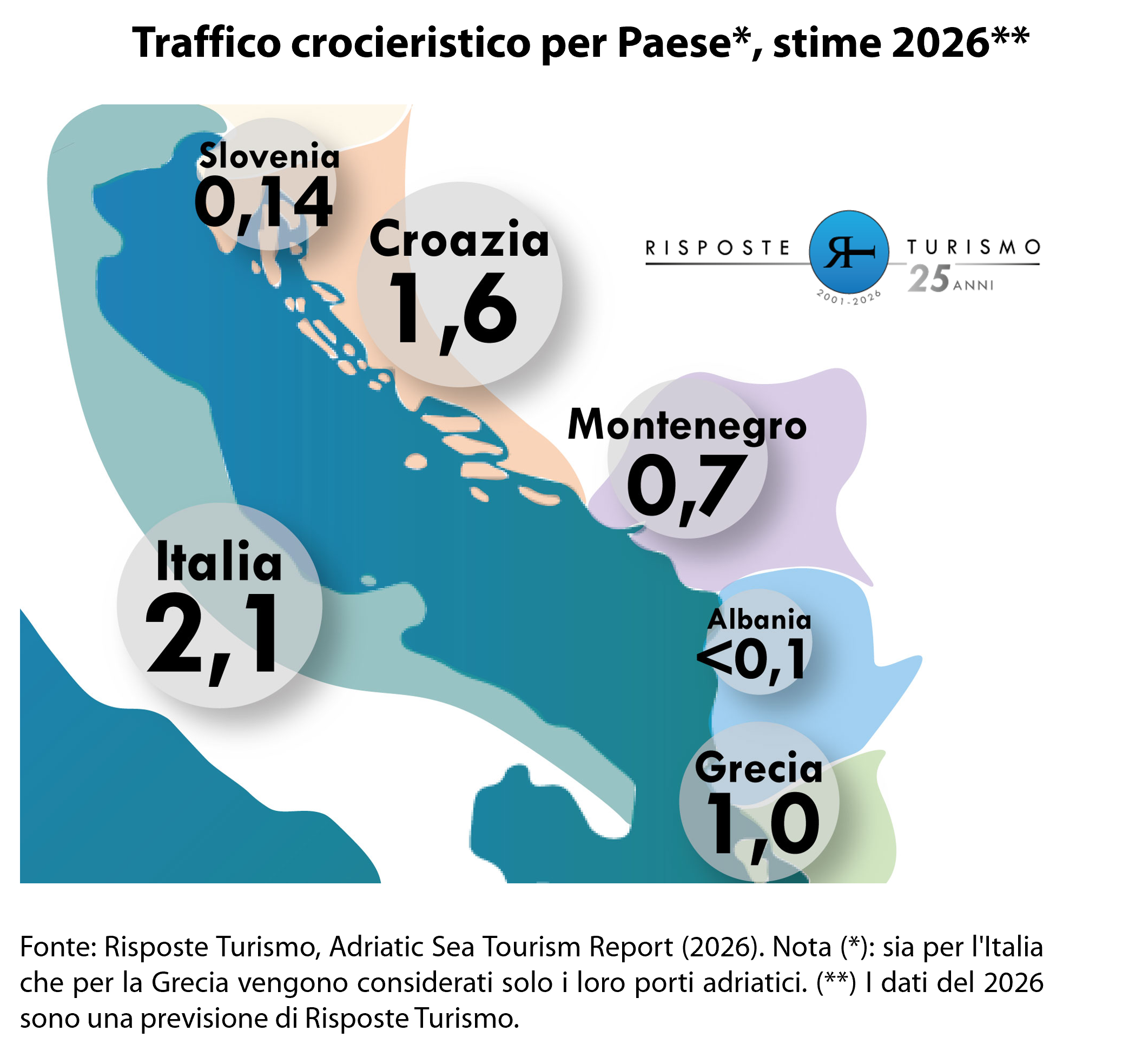 Adriatic Sea Tourism Report.
