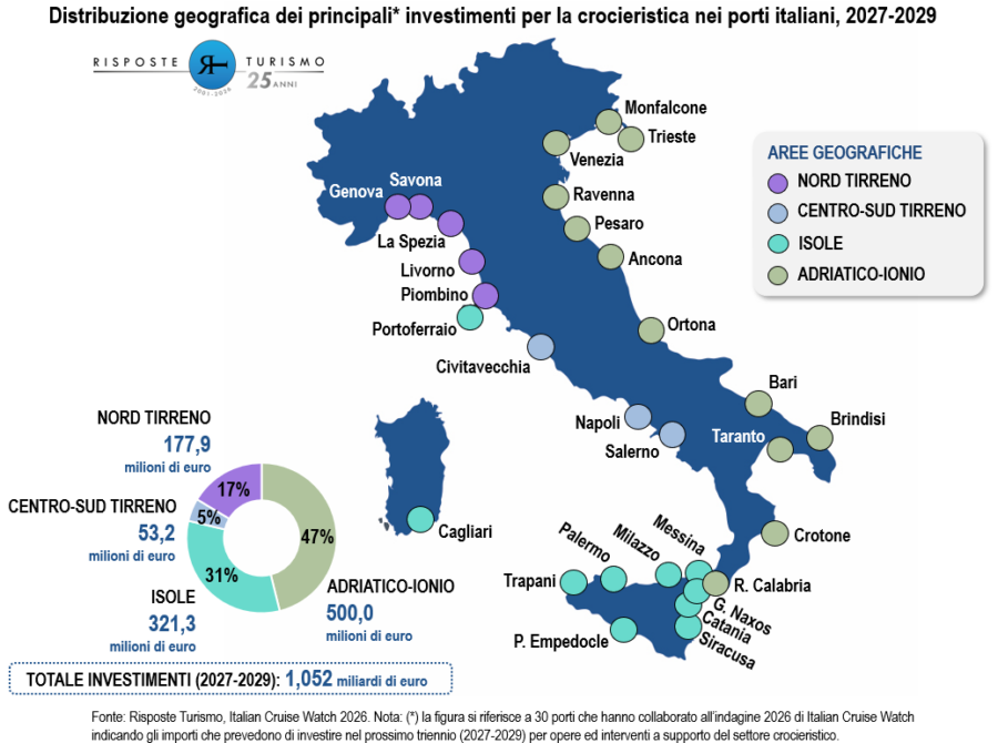 Répartition géographique des investissements dans le secteur des croisières